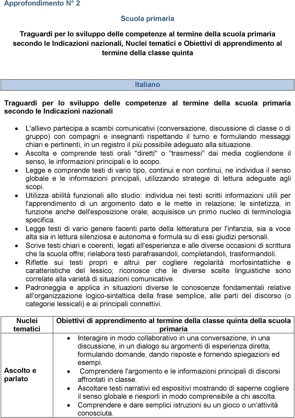 Ascolta e comprende testi orali "diretti" o "trasmessi" dai media cogliendone il senso, le informazioni principali e lo scopo.