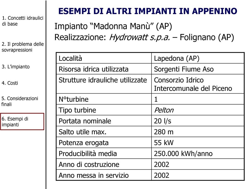 onna Manù (AP) Realizzazione: Hydrowatt s.p.a. Folignano (AP) Località Risorsa idrica utilizzata Strutture