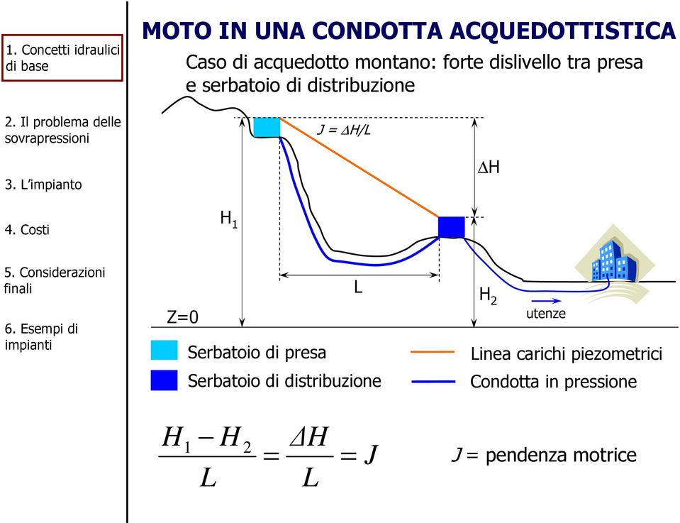 Serbatoio di presa Serbatoio di distribuzione H 2 utenze Linea carichi