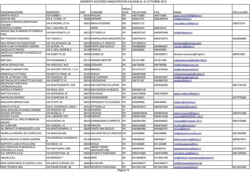 GALVANI, 3/1 ADRIA RO 0426/23415 0426/23415 MASON SNC DI MASON VITTORINO E FIGLI VIA SAN DONATO, 27 35013 CITTADELLA PD 049/5973187 049/5970348 info@masonsnc.