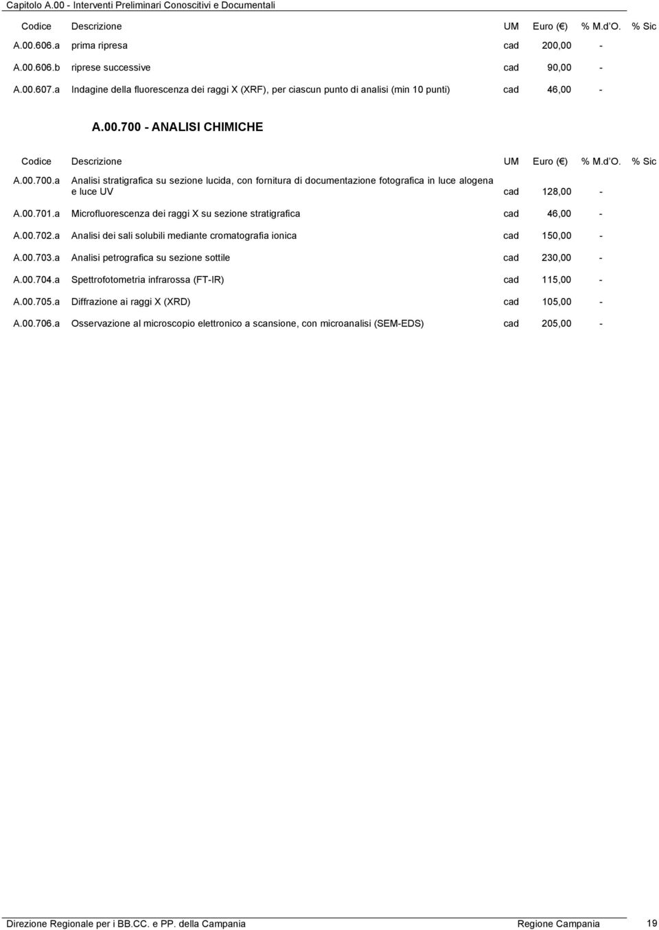 - ANALISI CHIMICHE A.00.700.a Analisi stratigrafica su sezione lucida, con fornitura di documentazione fotografica in luce alogena e luce UV cad 128,00 - A.00.701.