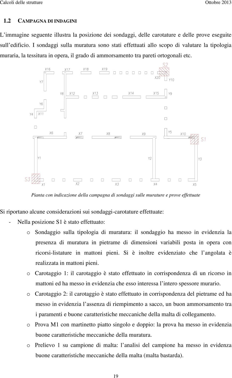 Pianta con indicazione della campagna di sondaggi sulle murature e prove effettuate Si riportano alcune considerazioni sui sondaggi-carotature effettuate: - Nella posizione S1 è stato effettuato: o