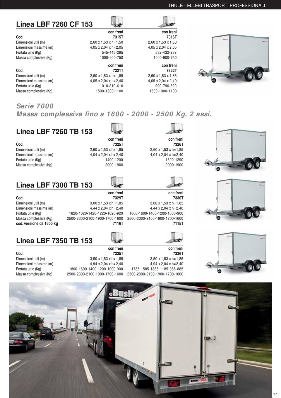 Portata utile (Kg) 1010-810-610 990-790-590 Massa complessiva (Kg) 1500-1300-1100 1500-1300-1100 Serie 7000 Massa complessiva fino a 1600-2000 - 2500 Kg, 2 assi.