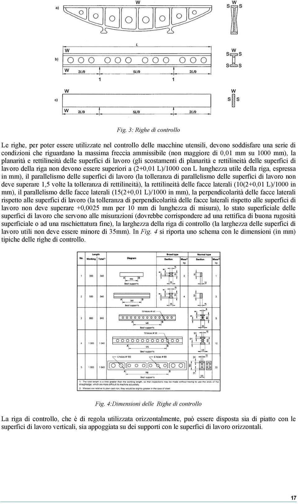 (2+0,01 L)/1000 con L lunghezza utile della riga, espressa in mm), il parallelismo delle superfici di lavoro (la tolleranza di parallelismo delle superfici di lavoro non deve superare 1,5 volte la