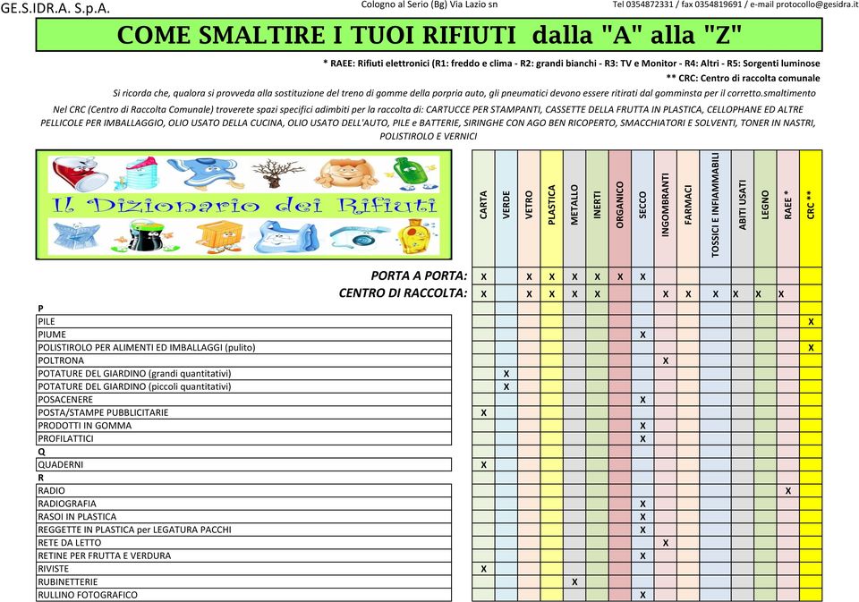 PUBBLICITARIE PRODOTTI IN GOMMA PROFILATTICI Q QUADERNI R RADIO RADIOGRAFIA RASOI IN REGGETTE