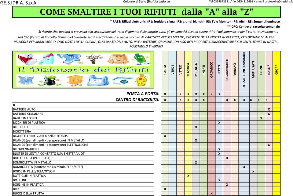 BIRO/PENNARELLI BLISTER DI LENTI A CONTATTO USA E GETTA VUOTI BOLLE D'ARIA (PLURIBALL) BOMBOLETTA IN