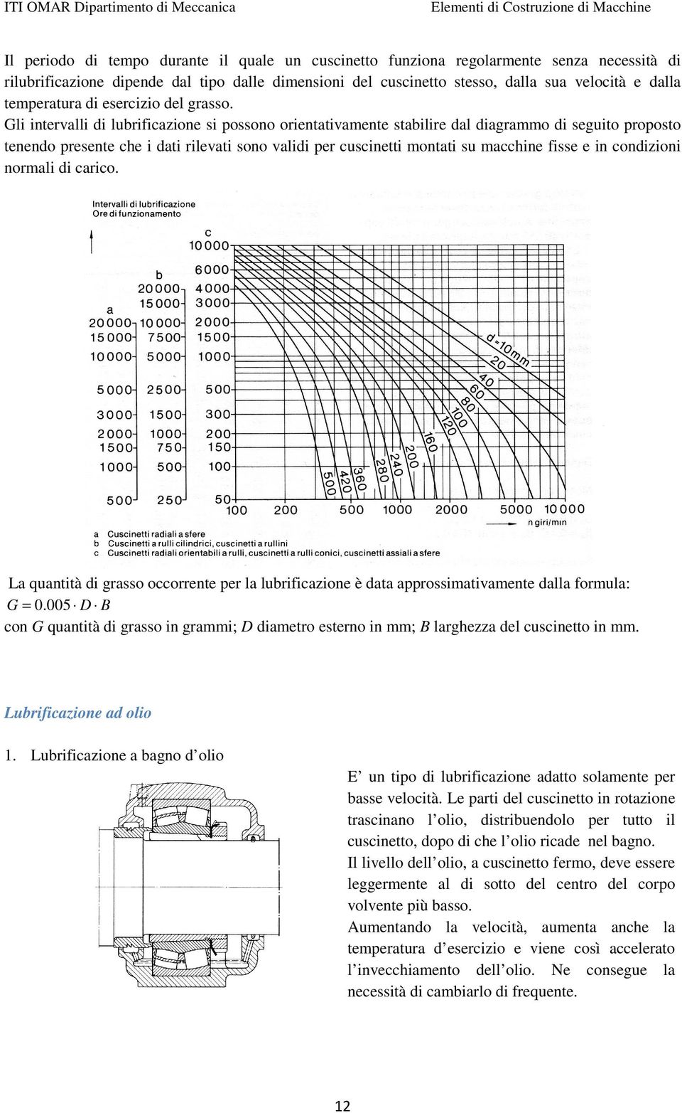 Gli intervalli di lubrificazione si possono orientativamente stabilire dal diagrammo di seguito proposto tenendo presente che i dati rilevati sono validi per cuscinetti montati su macchine fisse e in