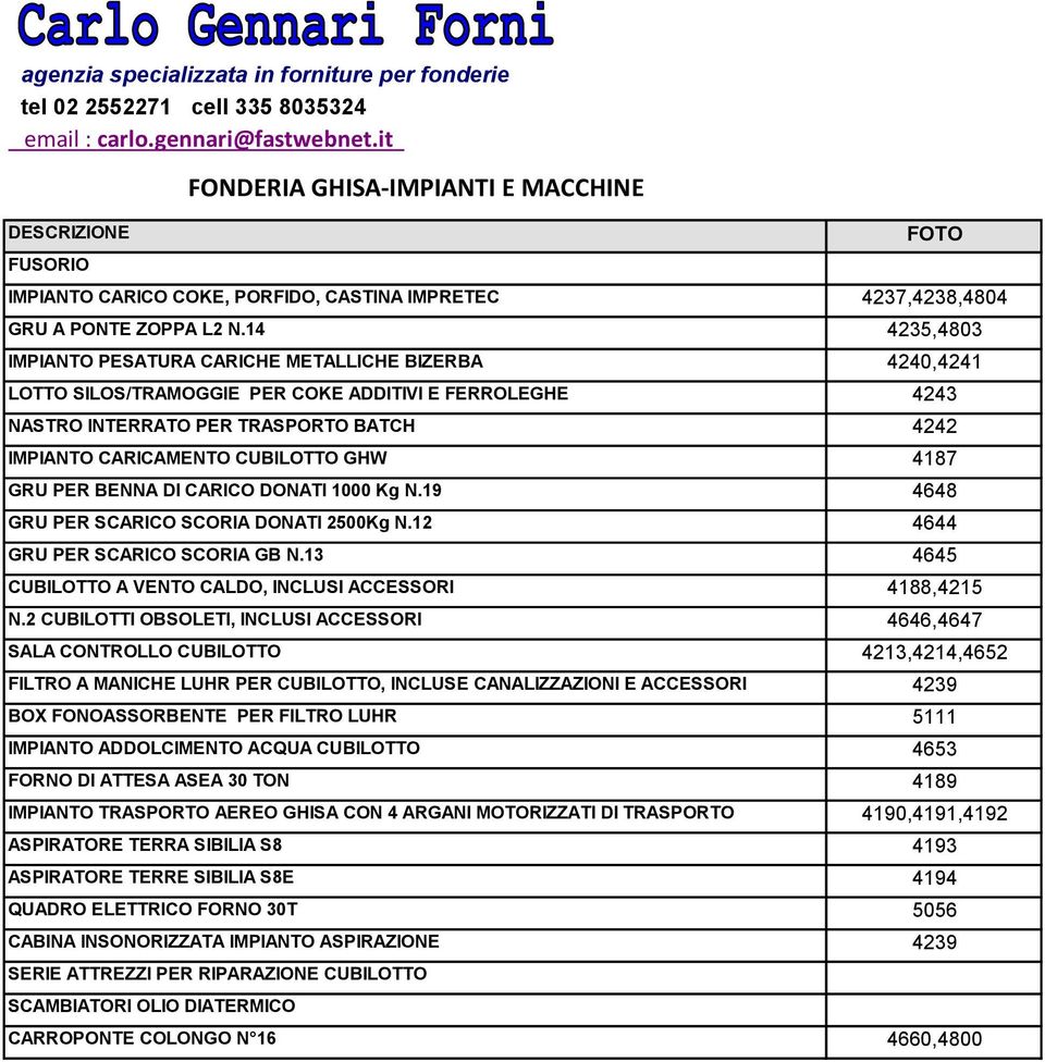 14 4235,4803 IMPIANTO PESATURA CARICHE METALLICHE BIZERBA 4240,4241 LOTTO SILOS/TRAMOGGIE PER COKE ADDITIVI E FERROLEGHE 4243 NASTRO INTERRATO PER TRASPORTO BATCH 4242 IMPIANTO CARICAMENTO CUBILOTTO