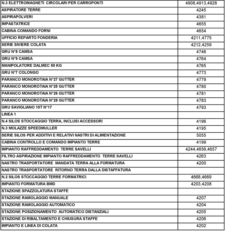 GUTTER 4781 PARANCO MONOROTAIA N 28 GUTTER 4783 GRU SAVIGLIANO 10T N 17 4793 LINEA 1 N.4 SILOS STOCCAGGIO TERRA, INCLUSI ACCESSORI 4196 N.