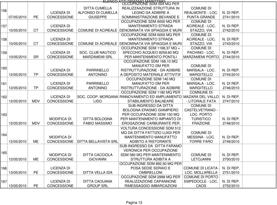 MORGANA LIDO DITTA BOLOGNA FABIO MASSIMO DITTA BELLAVISTA SRL DITTA CACCIOLA GIOVANNI DITTA VELLA IDA DITTA CAOUANA GROUP SRL OCCUPAZIONE SDM 504 MQ PER REALIZZAAZIONE STRUTTURA IN LEGNO DA ADIBIRE A