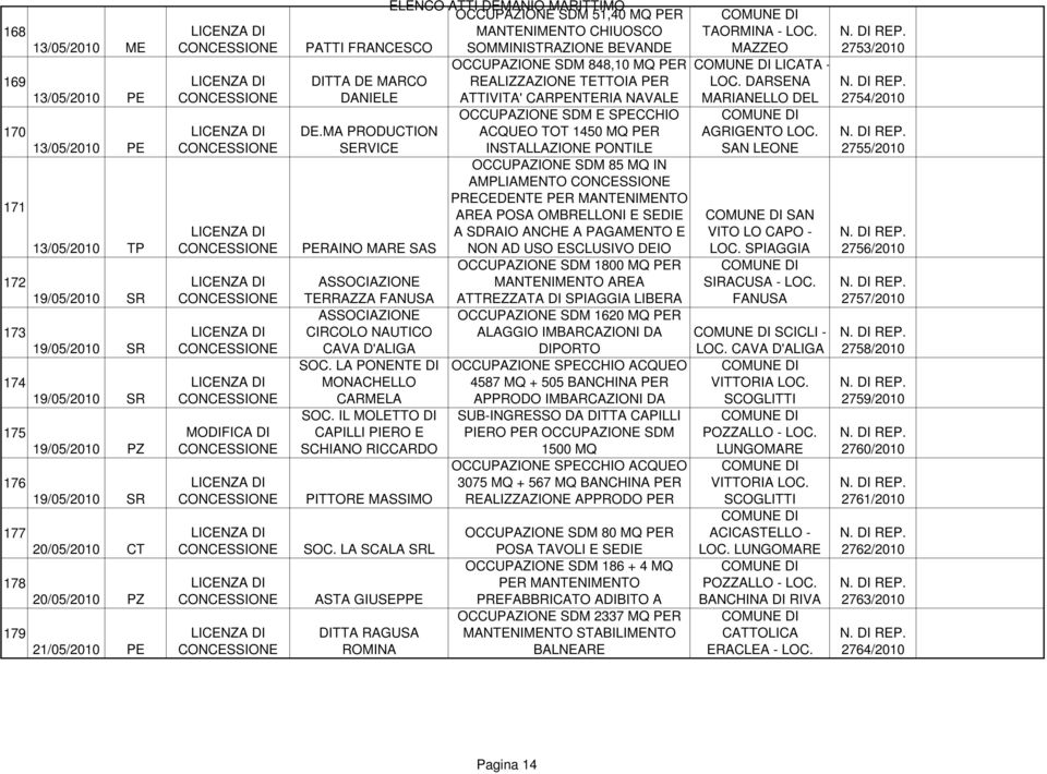 CARPENTERIA NAVALE DE.MA PRODUCTION SERVICE PERAINO MARE SAS ASSOCIAZIONE TERRAZZA FANUSA ASSOCIAZIONE CIRCOLO NAUTICO CAVA D'ALIGA SOC. LA PONENTE DI MONACHELLO CARMELA SOC.