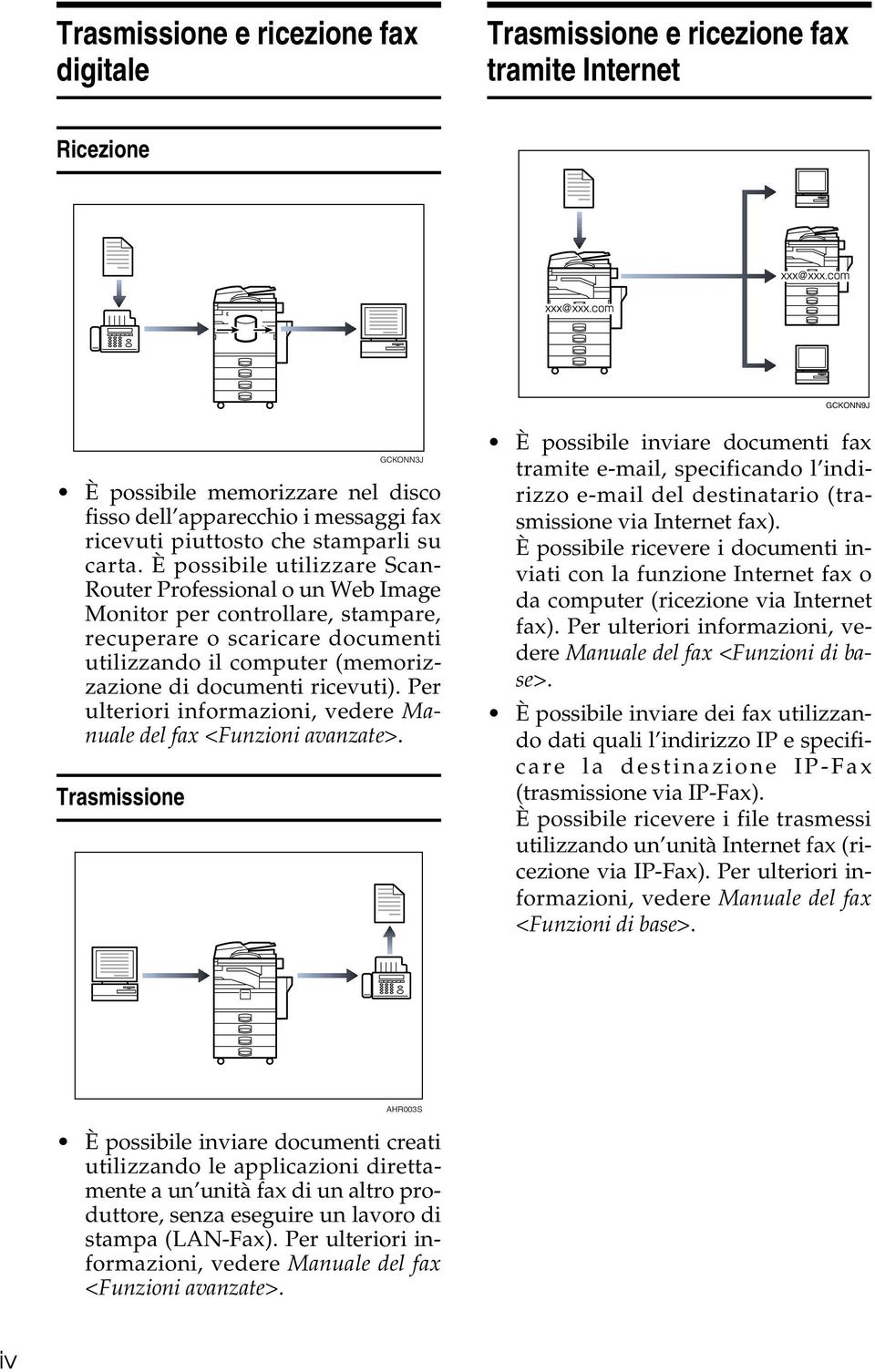 È possibile utilizzare Scan- Router Professional o un Web Image Monitor per controllare, stampare, recuperare o scaricare documenti utilizzando il computer (memorizzazione di documenti ricevuti).