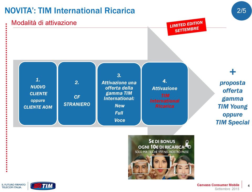 Attivazione una offerta della gamma TIM International: New Full Voce 4.