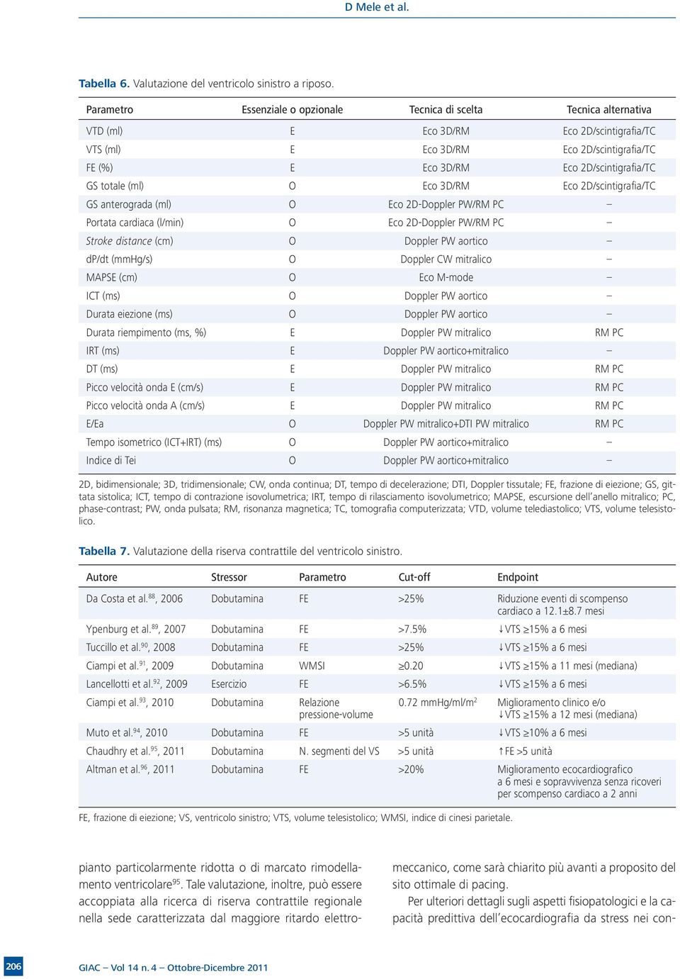 2D/scintigrafia/TC GS totale (ml) O Eco 3D/RM Eco 2D/scintigrafia/TC GS anterograda (ml) O Eco 2D-Doppler PW/RM PC Portata cardiaca (l/min) O Eco 2D-Doppler PW/RM PC Stroke distance (cm) O Doppler PW