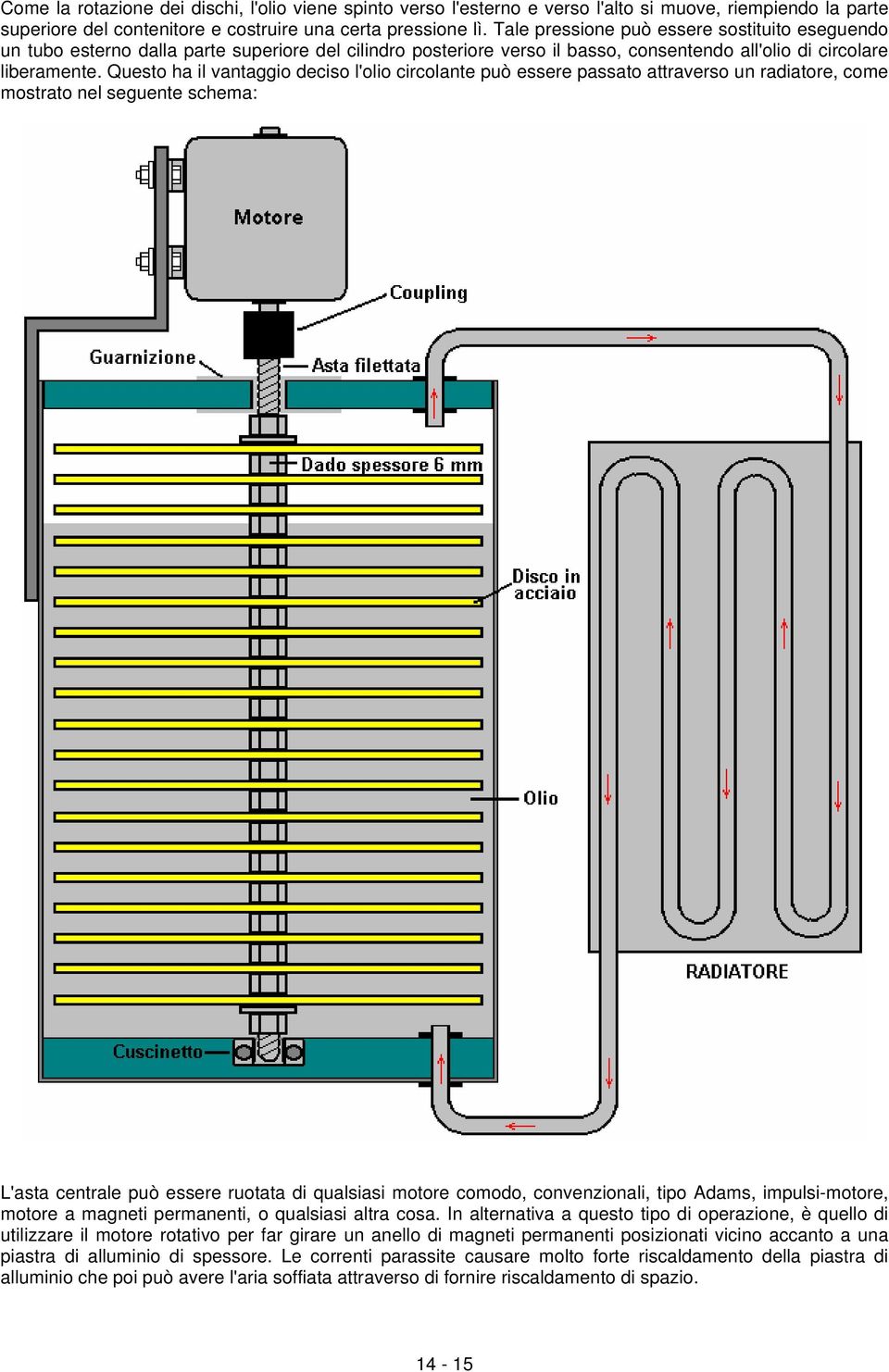 Questo ha il vantaggio deciso l'olio circolante può essere passato attraverso un radiatore, come mostrato nel seguente schema: L'asta centrale può essere ruotata di qualsiasi motore comodo,