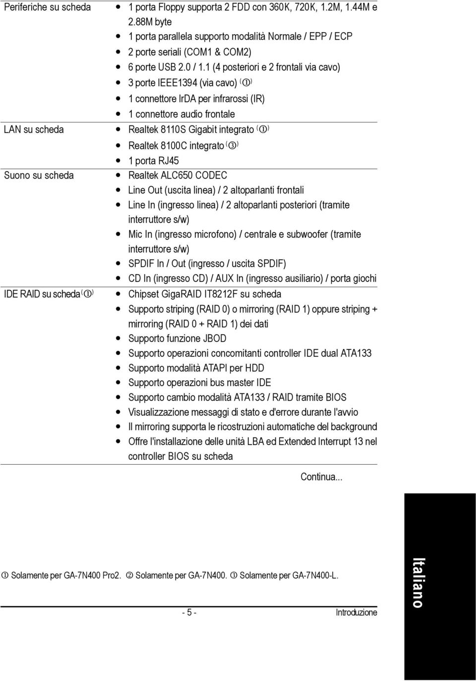 scheda IDE RAID su scheda ( 1 ) Realtek 8100C integrato ( 3 ) 1 porta RJ45 Realtek ALC650 CODEC Line Out (uscita linea) / 2 altoparlanti frontali Line In (ingresso linea) / 2 altoparlanti posteriori