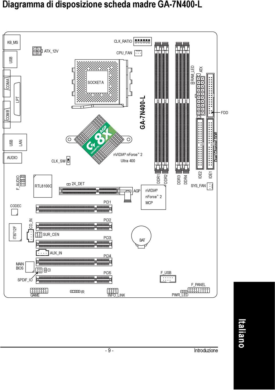 CODEC RTL8100C 2X_DET PCI1 AGP DDR1 nvidia nforce 2 MCP DDR2 DDR3 DDR4 IDE2 SYS_FAN IDE1 IT8712F CD_IN