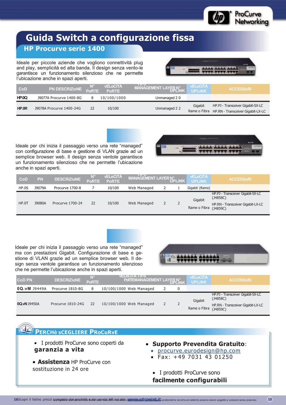 0Q J9077A Procurve 1400-8G 8 10/100/1000 Unmanaged 2 0 HP.0R J9078A Procurve 1400-24G 22 10/100 Unmanaged 2 2 Gigabit Rame o Fibra ACCESSoRi HP.PJ - Transceiver Gigabit-SX-LC HP.