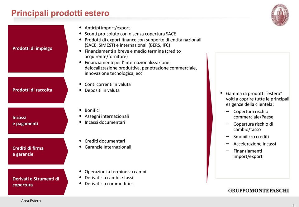 internazionalizzazione: delocalizzazione produttiva, penetrazione commerciale, innovazione tecnologica, ecc.