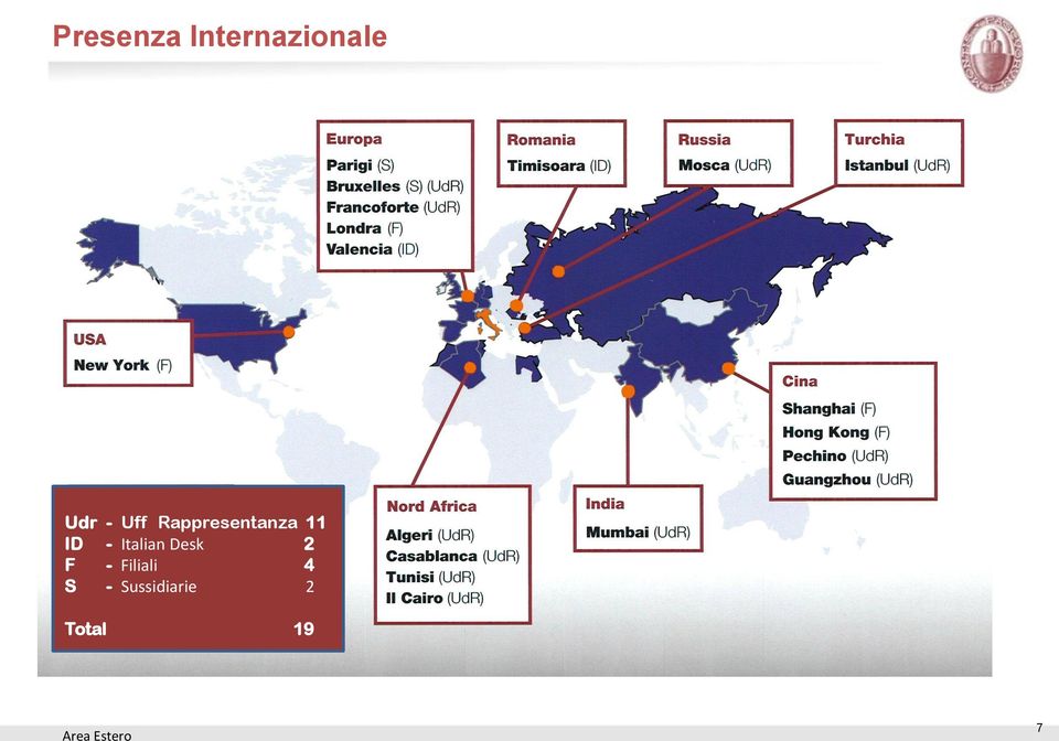 Italian Desk 2 F - Filiali 4 S