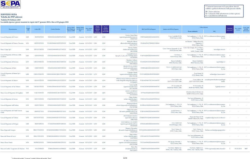 com Cassa di Risparmio di Parma e Piacenza 6230 CRPPIT2PXXX IT63SED00000CRPPIT2PXXX Core/B2B Avanzato 14/10/2013 0,300 0,500 Rebecchi Alberto albertorebecchi@cariparma.