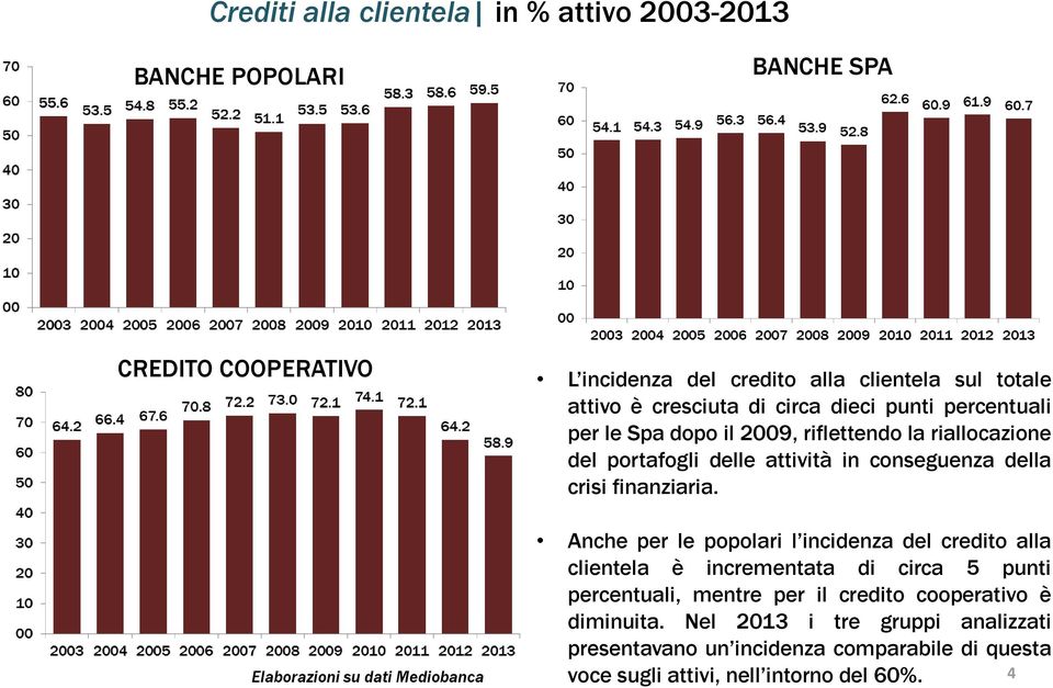 in conseguenza della crisi finanziaria.