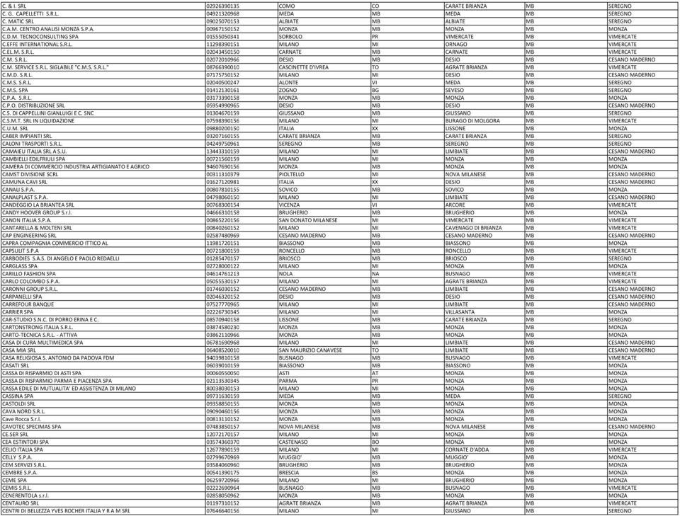 M. S.R.L. 02072010966 DESIO MB DESIO MB CESANO MADERNO C.M. SERVICE S.R.L. SIGLABILE "C.M.S. S.R.L." 08766390010 CASCINETTE D'IVREA TO AGRATE BRIANZA MB VIMERCATE C.M.D. S.R.L. 07175750152 MILANO MI DESIO MB CESANO MADERNO C.