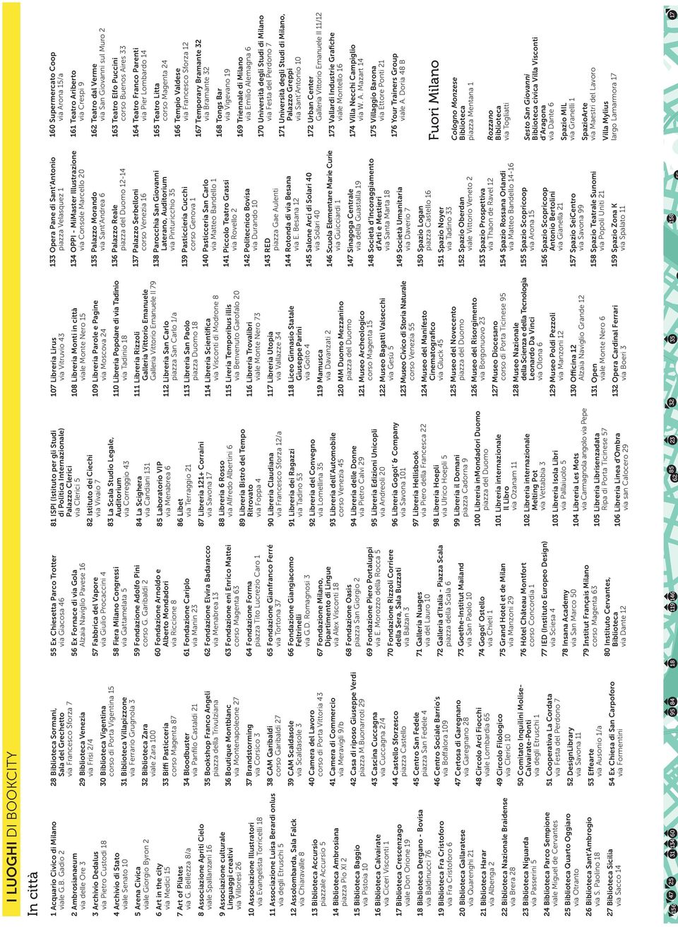 Gadio 2 2 Ambrosianaeum via delle Ore 3 3 Archivio Dedalus via Pietro Custodi 18 4 Archivio di Stato viale Senato 10 5 Arena Civica viale Giorgio Byron 2 6 Art in the city via Medici 15 7 Art of