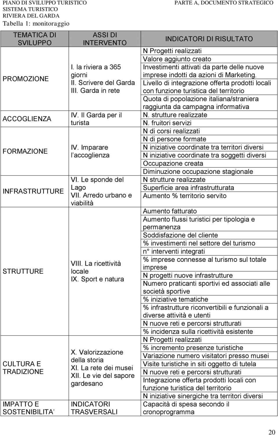 Valorizzazione della storia XI. La rete dei musei XII.