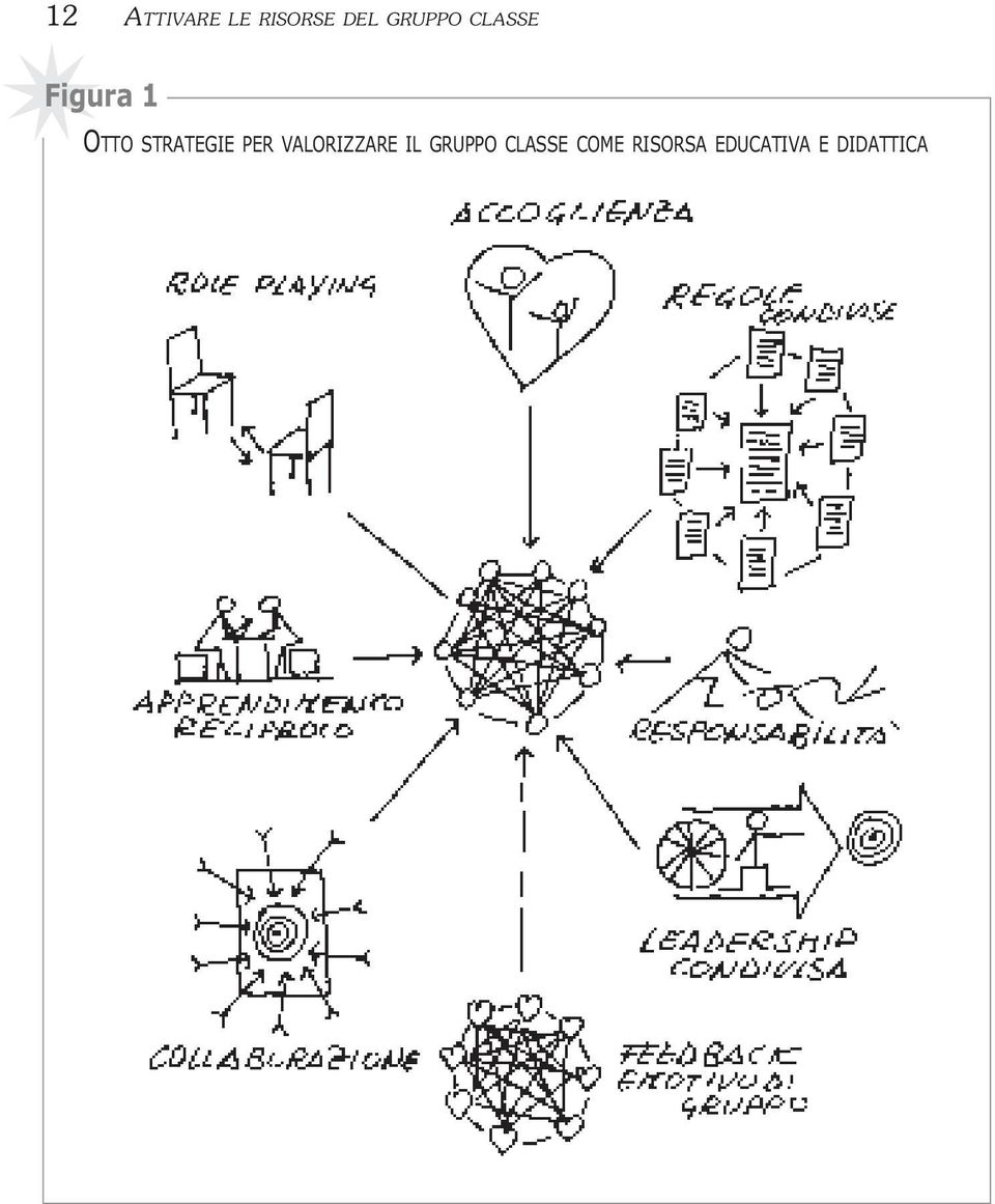 STRATEGIE PER VALORIZZARE IL