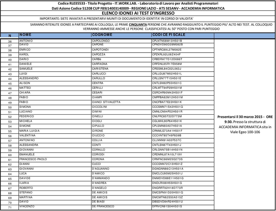 47 CHIARA CESARI CSRCHR90M42H501F 48 FABIO CIAMPI CMPFBA82M12H501M 49 FABIO CIANCI STIVALETTA CNCFBA77E22H501K 50 SIMONA CICCOLINI CCCSMN71S42H501Q 51 LUCIANO CIMINI CMNLCN94P22H501R 52 FEDERICO