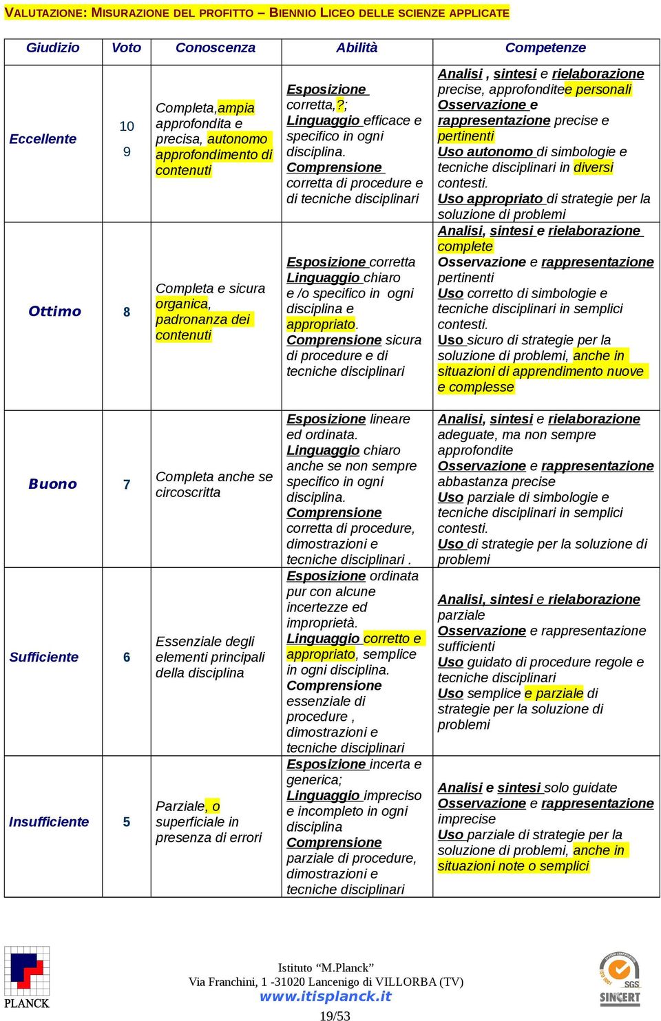 Comprensione corretta di procedure e di tecniche disciplinari Esposizione corretta Linguaggio chiaro e /o specifico in ogni disciplina e appropriato.