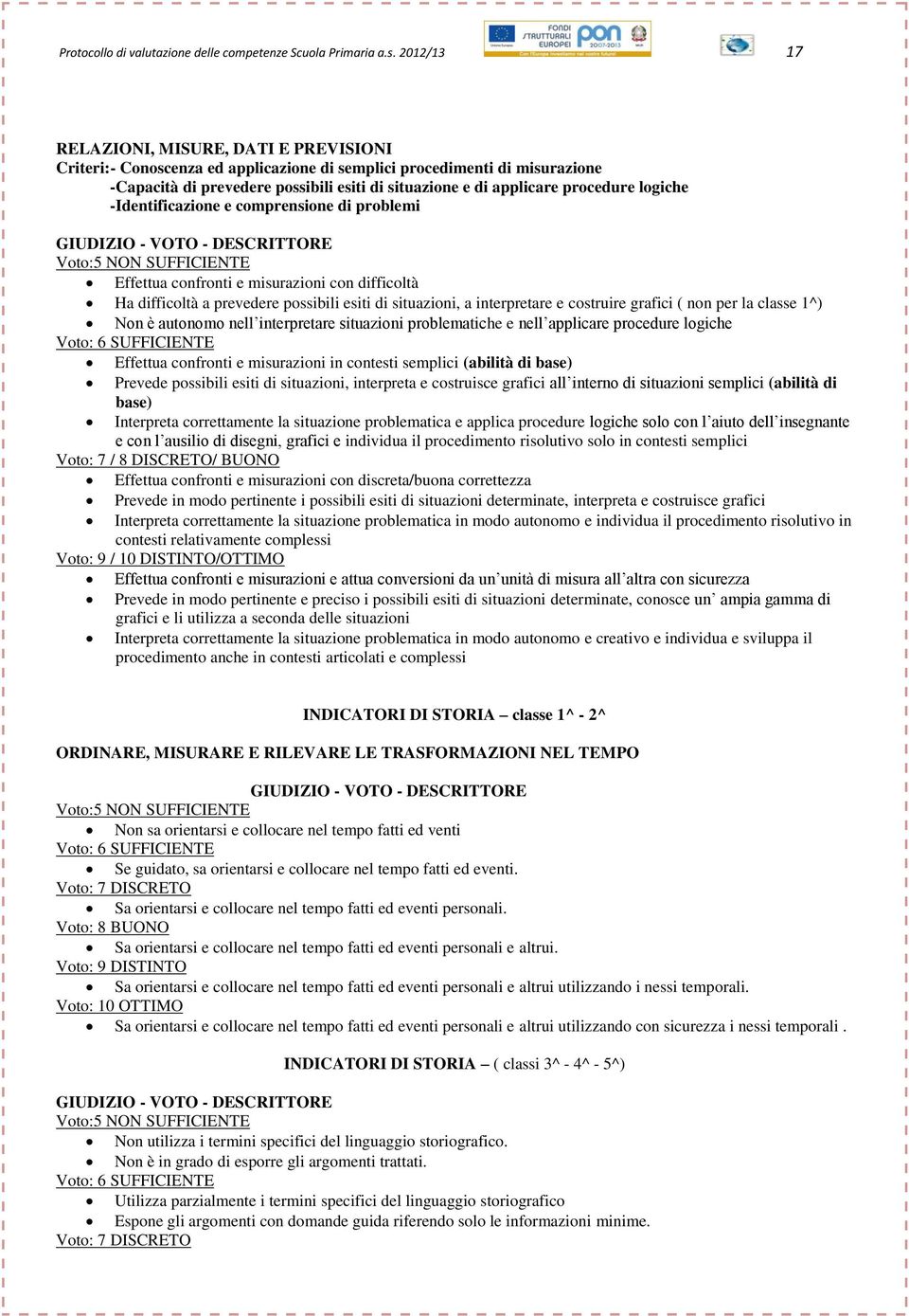 procedure logiche -Identificazione e comprensione di problemi GIUDIZIO - VOTO - DESCRITTORE Effettua confronti e misurazioni con difficoltà Ha difficoltà a prevedere possibili esiti di situazioni, a