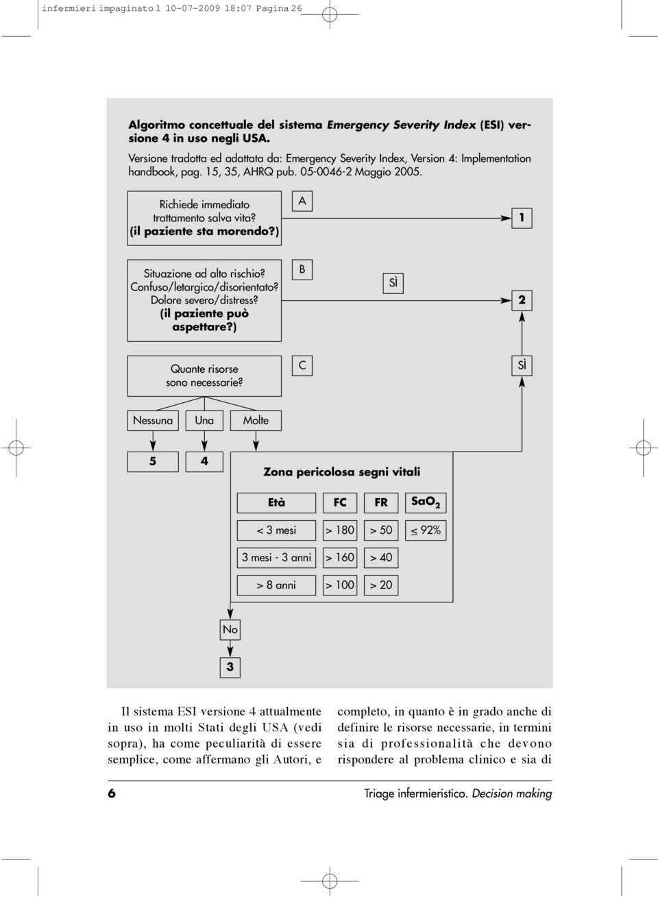 (il paziente sta morendo?) A 1 Situazione ad alto rischio? Confuso/letargico/disorientato? Dolore severo/distress? (il paziente può aspettare?) B SÌ 2 Quante risorse sono necessarie?