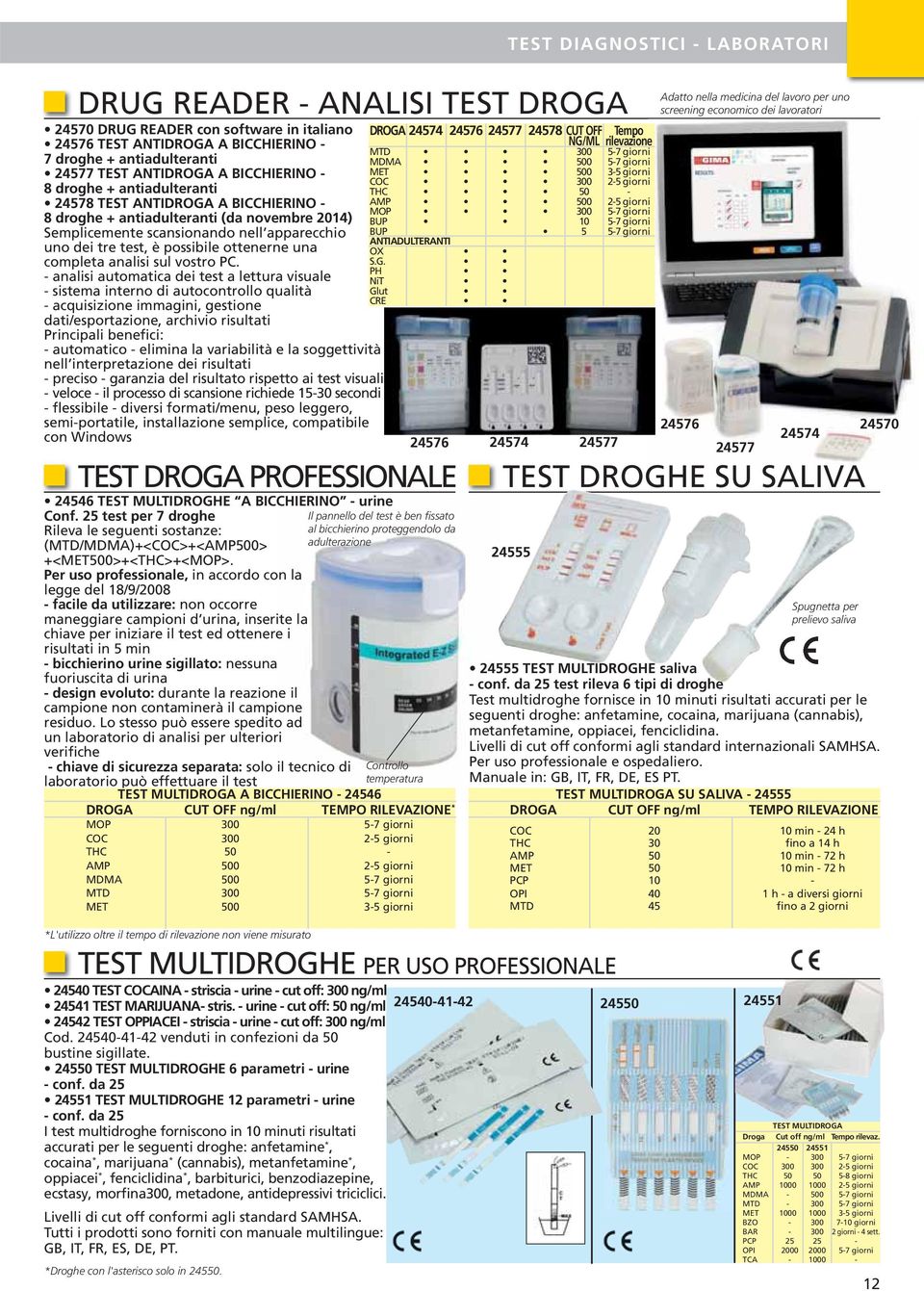 droghe + antiadulteranti THC 50-24578 TEST ANTIDROGA A BICCHIERINO - AMP 500 2-5 giorni MOP 300 5-7 giorni 8 droghe + antiadulteranti (da novembre 2014) BUP 10 5-7 giorni Semplicemente scansionando