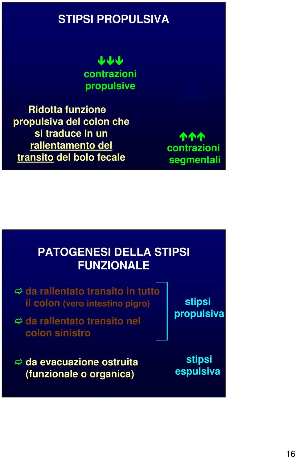 FUNZIONALE da rallentato transito in tutto il colon (vero intestino pigro) da rallentato transito