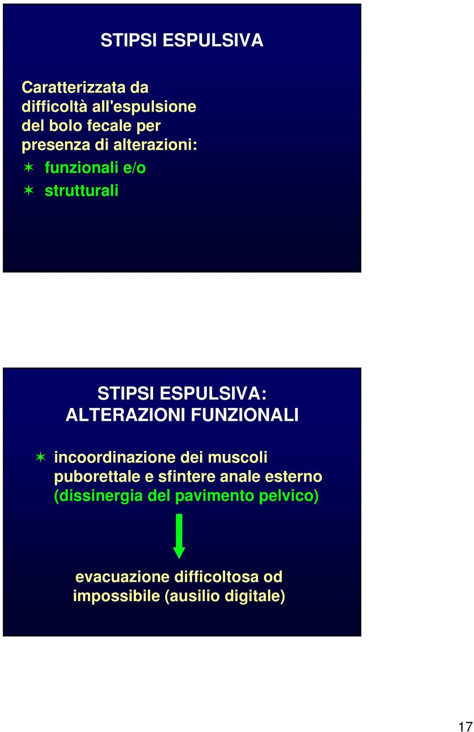 FUNZIONALI incoordinazione dei muscoli puborettale e sfintere anale esterno