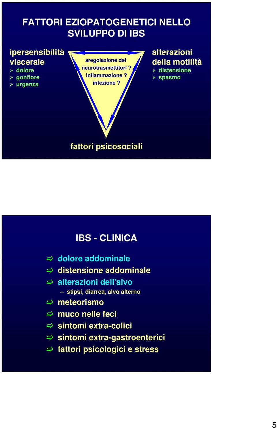 alterazioni della motilità distensione spasmo fattori psicosociali IBS - CLINICA dolore addominale distensione