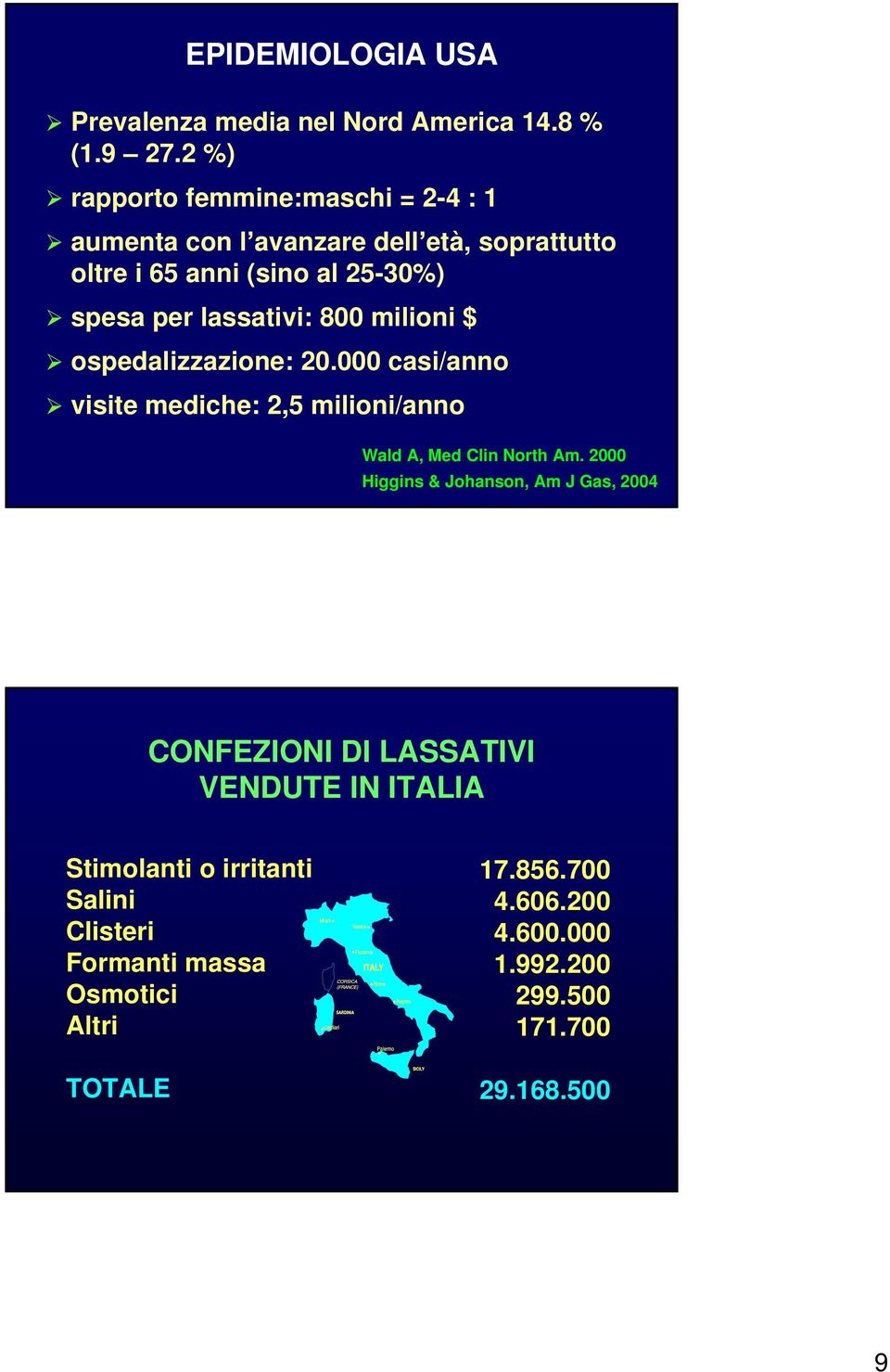 lassativi: 800 milioni $ ospedalizzazione: 20.000 casi/anno visite mediche: 2,5 milioni/anno Wald A, Med Clin North Am.