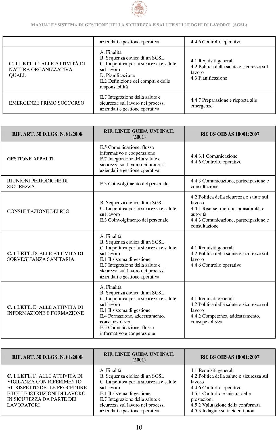 7 Integrazione della salute e sicurezza sul lavoro nei processi aziendali e gestione operativa 4.4.6 Controllo operativo 4.1 Requisiti generali 4.2 Politica della salute e sicurezza sul lavoro 4.