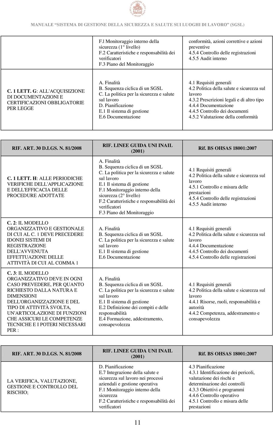 La politica per la sicurezza e salute sul lavoro D. Pianificazione E.1 Il sistema di gestione E.6 Documentazione 4.1 Requisiti generali 4.2 Politica della salute e sicurezza sul lavoro 4.3.