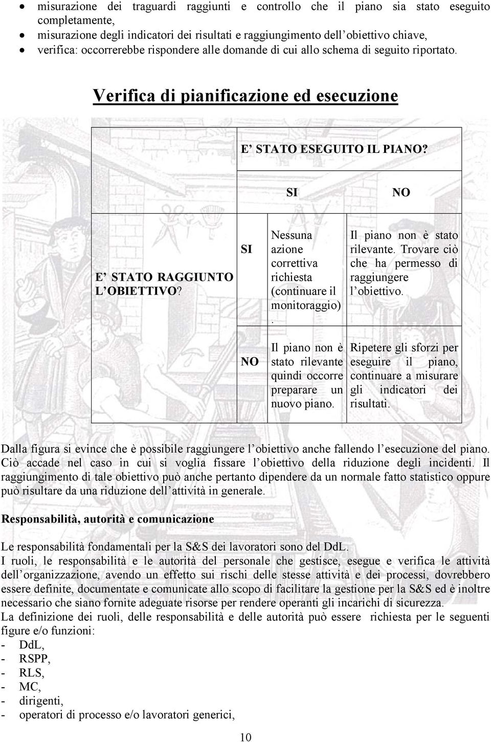 SI Nessuna azione correttiva richiesta (continuare il monitoraggio). Il piano non è stato rilevante. Trovare ciò che ha permesso di raggiungere l obiettivo.