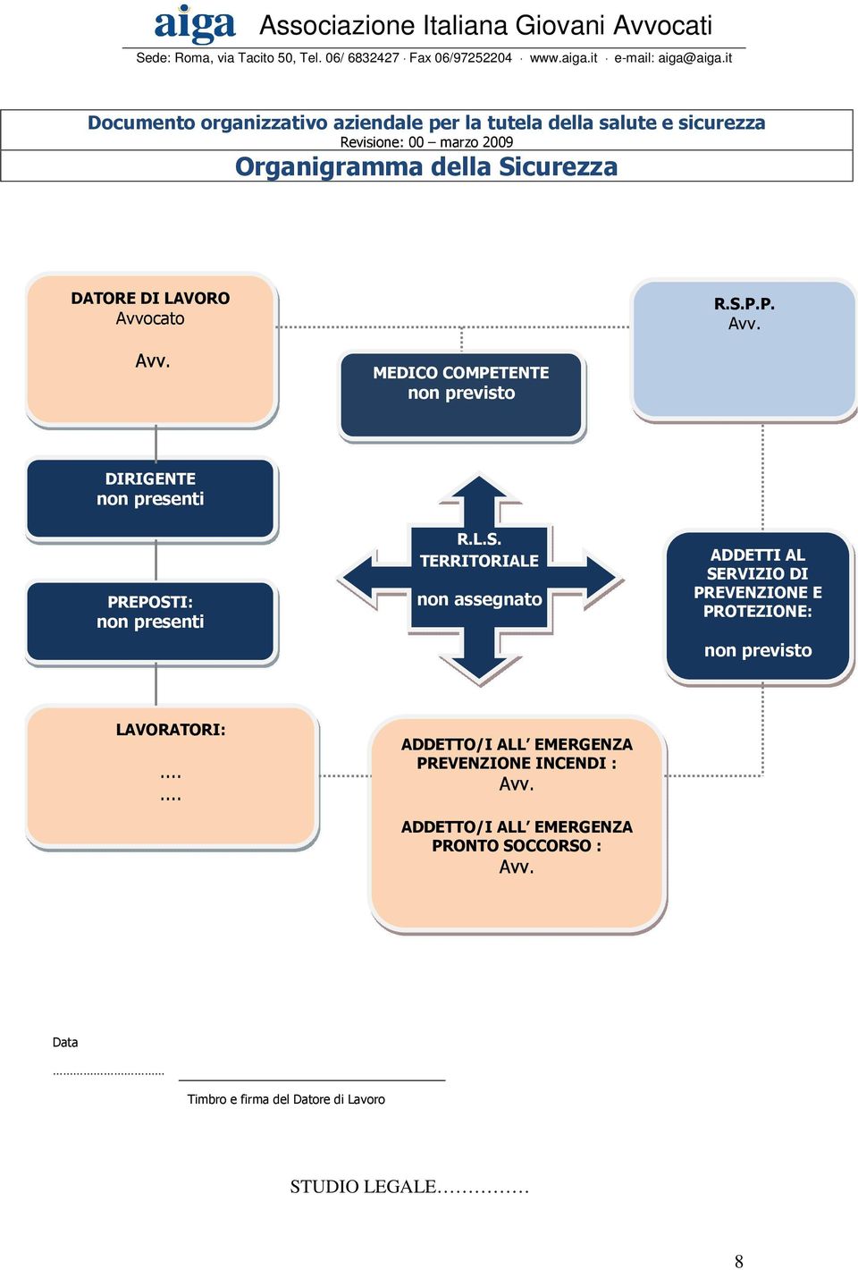 P.P. Avv. Avv. MEDICO COMPETENTE non previsto DIRIGENTE non presenti PREPOST