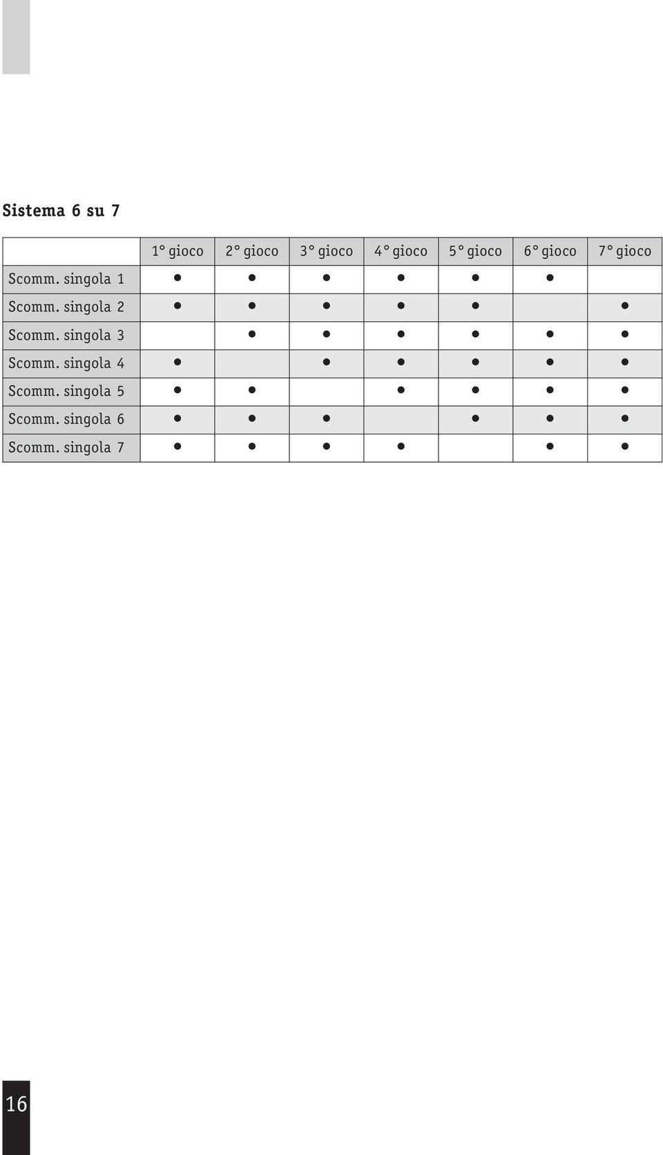 singola 2 Scomm. singola 3 Scomm.