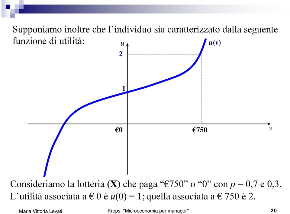 che paga 750 o 0 con p = 0,7 e 0,3.