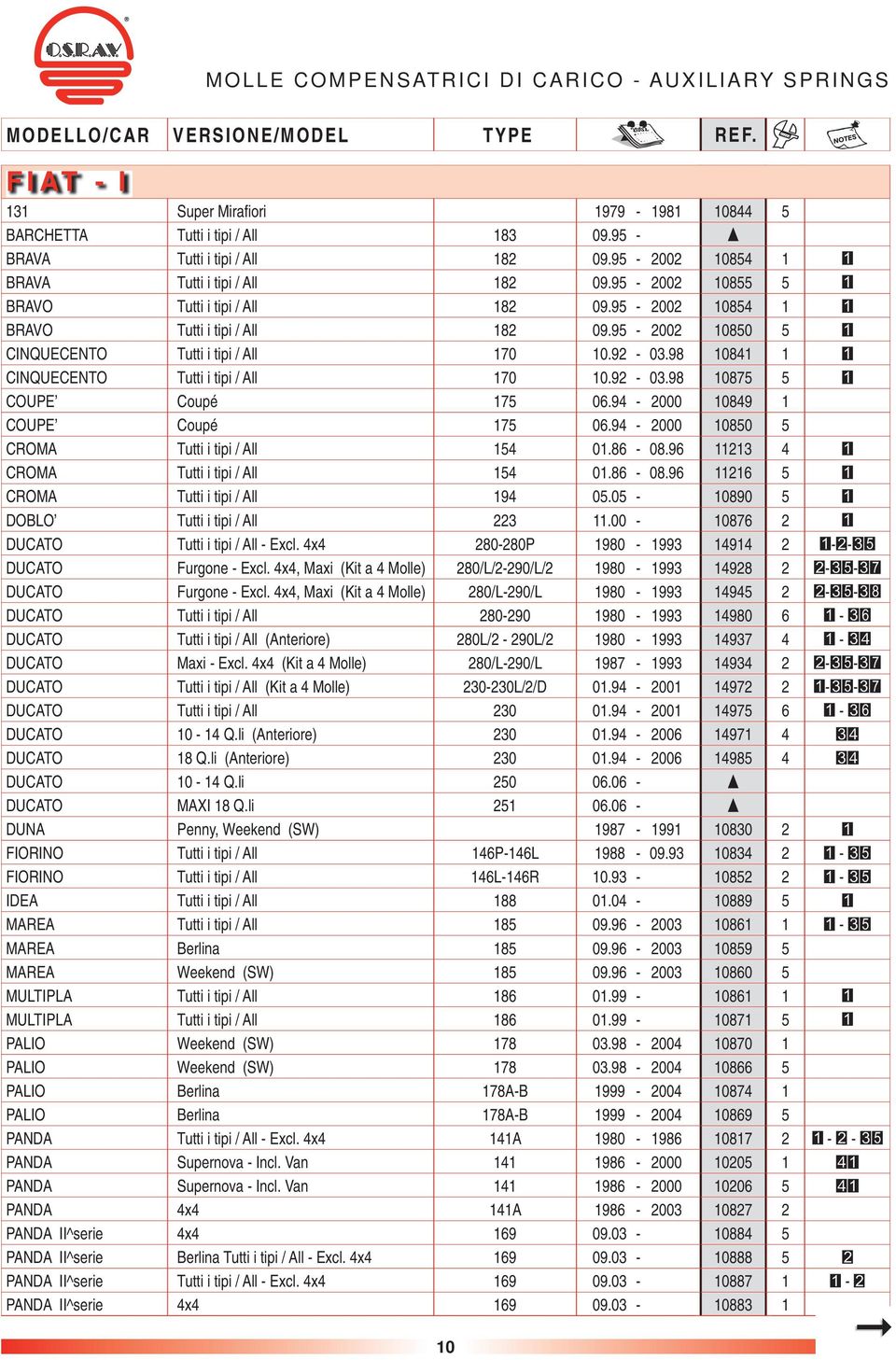 92-03.98 10841 1 CINQUECENTO Tutti i tipi / All 170 10.92-03.98 10875 5 COUPE Coupé 175 06.94-2000 10849 1 COUPE Coupé 175 06.94-2000 10850 5 CROMA Tutti i tipi / All 154 01.86-08.