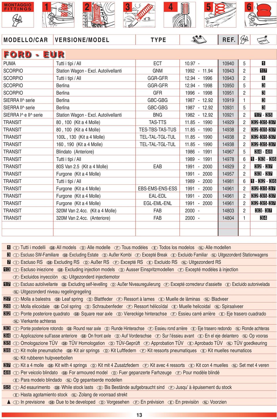 92 10931 5 SIERRA I^ e II^ serie Station Wagon - Excl. Autolivellanti BNG 1982-12.92 10921 2 - TRANSIT 80, 100 (Kit a 4 Molle) TAS-TTS 11.