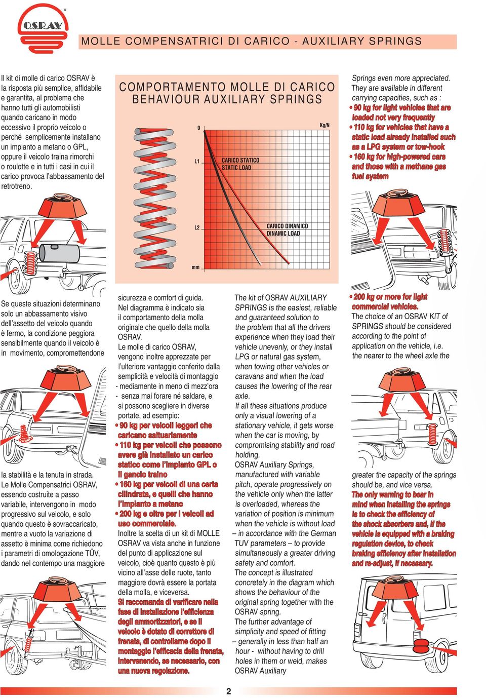 del retrotreno. COMPORTAMENTO MOLLE DI CARICO BEHAVIOUR AUXILIARY SPRINGS Springs even more appreciated.