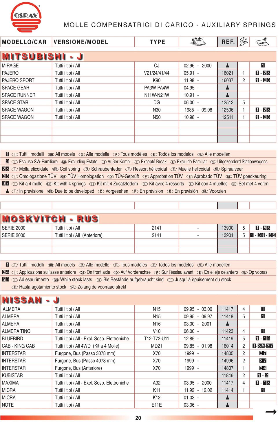 00-12513 5 SPACE WAGON Tutti i tipi / All N30 1985-09.98 12506 1 - SPACE WAGON Tutti i tipi / All N50 10.