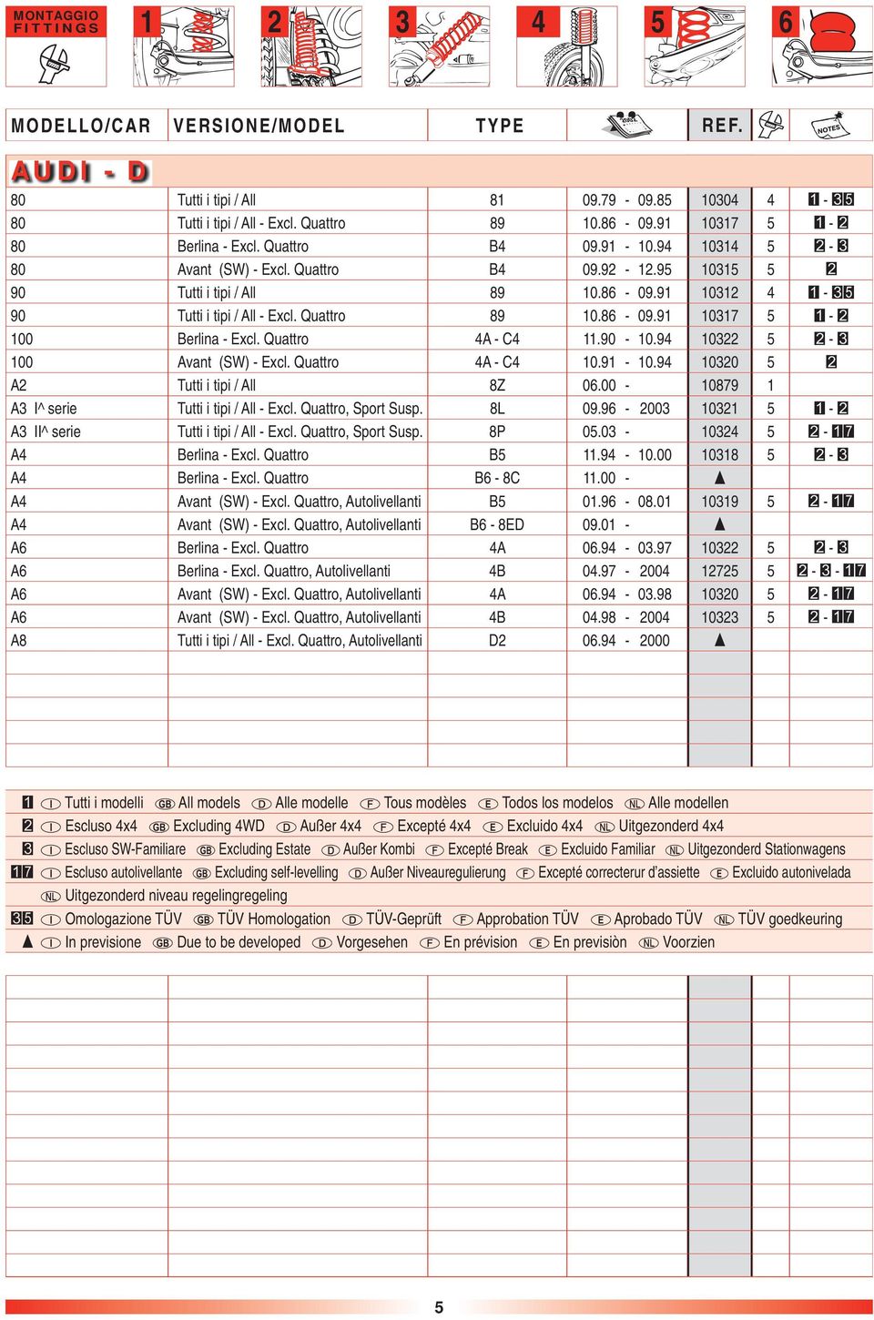 Quattro 4A - C4 11.90-10.94 10322 5-100 Avant (SW) - Excl. Quattro 4A - C4 10.91-10.94 10320 5 A2 Tutti i tipi / All 8Z 06.00-10879 1 A3 I^ serie Tutti i tipi / All - Excl. Quattro, Sport Susp. 8L 09.